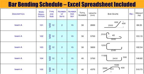 Bar Bending Schedule Formulas Manual Calculation